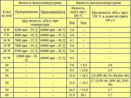 Вязкость краски это