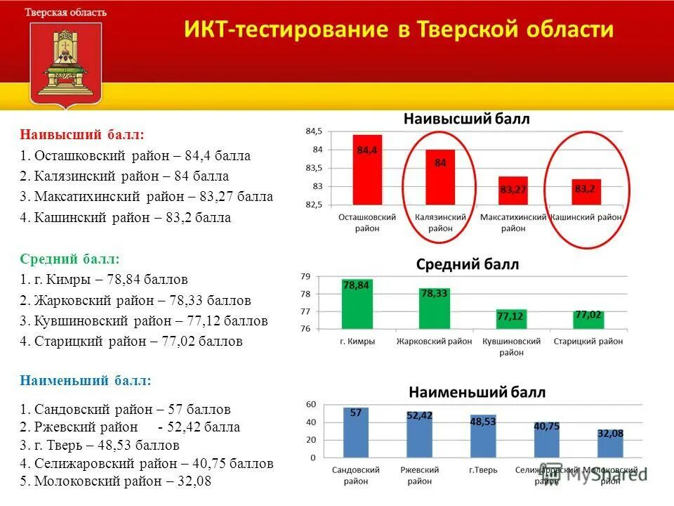 500 р 1993 года. 17. 17. 17. 17.