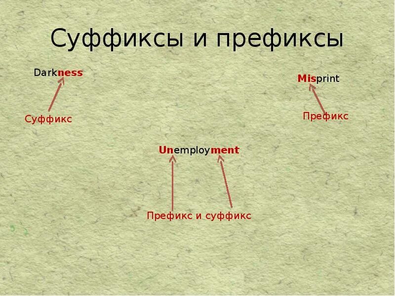 Префикс это простыми словами. Суффикс и префикс. POE суффиксы и префиксы. Суффикс префикс аффикс. Префикс и суффикс строки.