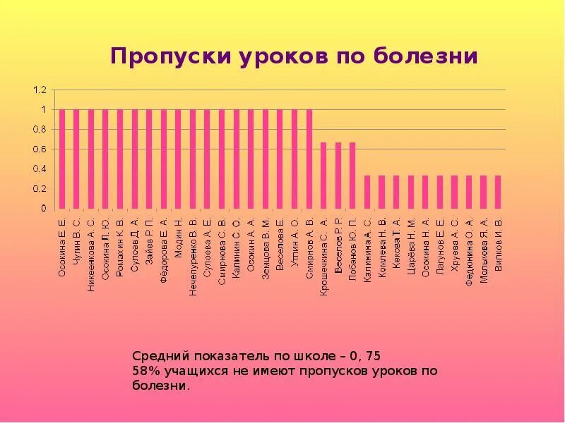 Пропустил уроки по болезни