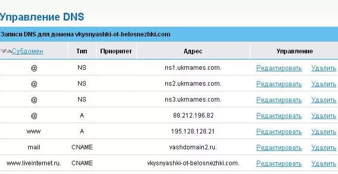 Как расшифровывается dns. Как расшифровывается dns