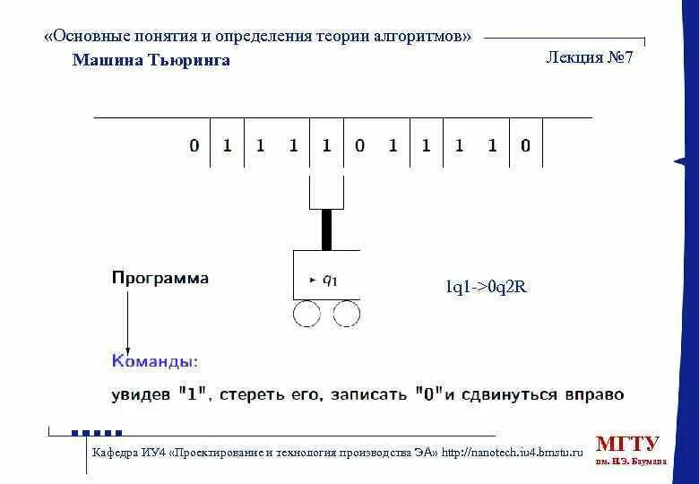 Теория алгоритмов машина Тьюринга. Пример работы машины Тьюринга. Машина Тьюринга уточнение понятия алгоритм. Блок схема машины Тьюринга.