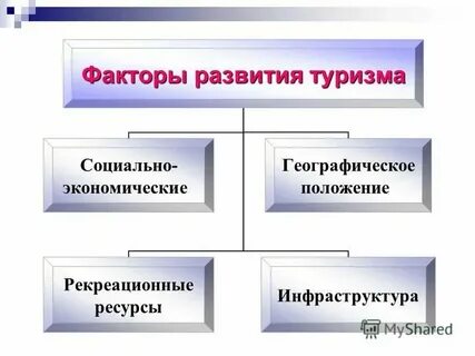 Социально экономические факторы примеры