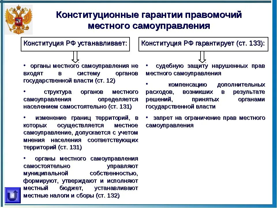 Какие из перечисленных прав гарантирует конституция. Гарантии местного самоуправления в РФ таблица. Конституционные гарантии местного самоуправления. Гарантия местного самоуправления в Конституции РФ. Полномочия и конституционные гарантии местного самоуправления в РФ.