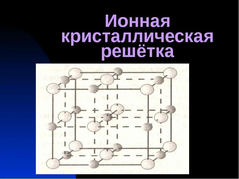 Кристаллическая решетка щелочноземельных металлов. Рисунок ионной кристаллической решетки. Ионная кристаллическая решетка. Презентация на тему Кристаллические решетки.. Кристаллические решётки химия 8 класс.