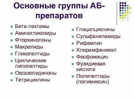 Фторхинолон тест аккредитация