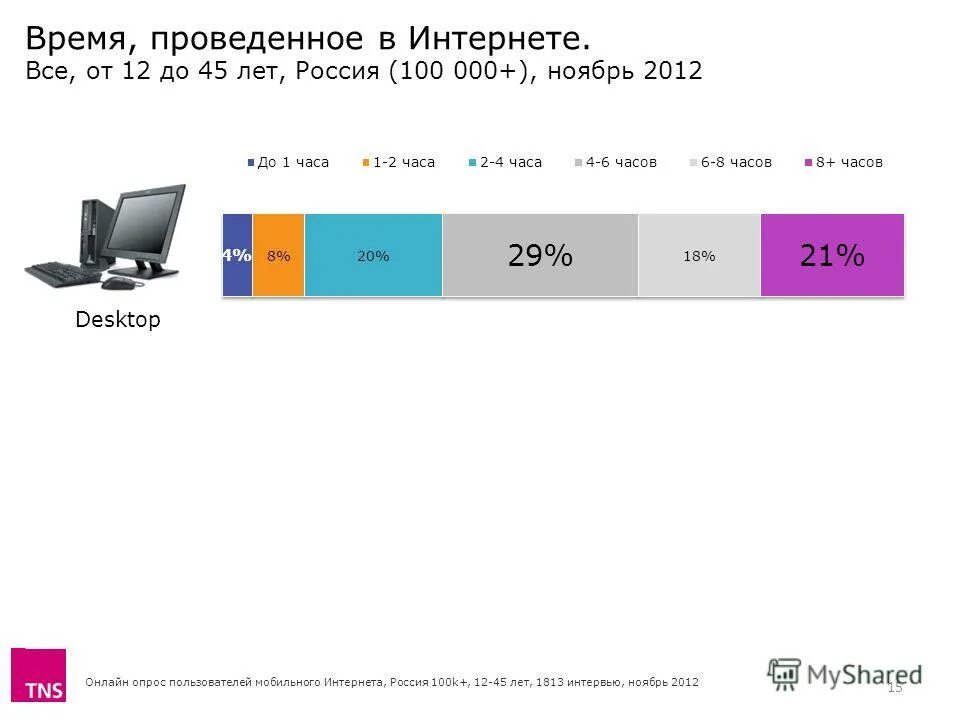 Мобильный интернет по россии