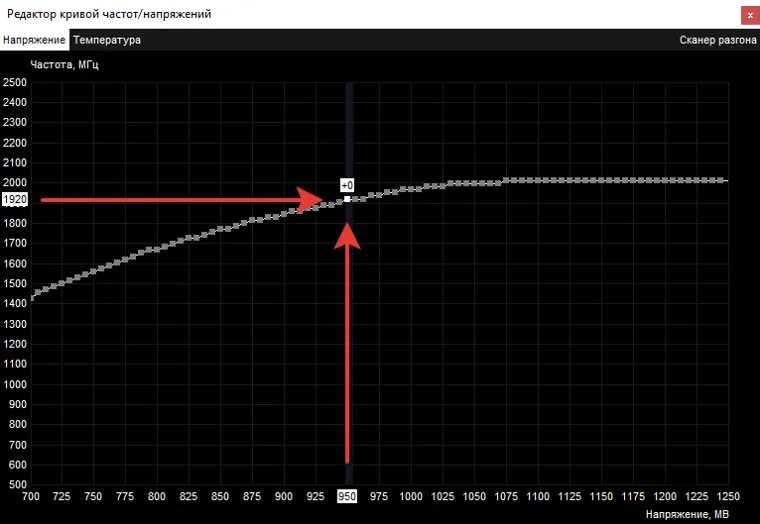 Андервольтинг видеокарты msi afterburner как сделать. Андервольтинг видеокарты. предел напряжения видеокарты. андервольтинг видеокарты график пример. таблица частота вольтаж андервольтинг видеокарты.