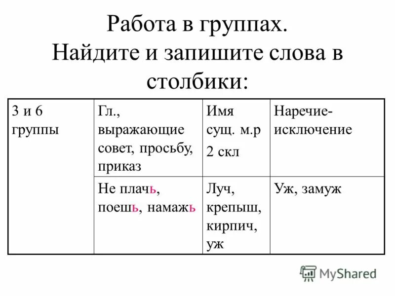 Исключения наречий после шипящих