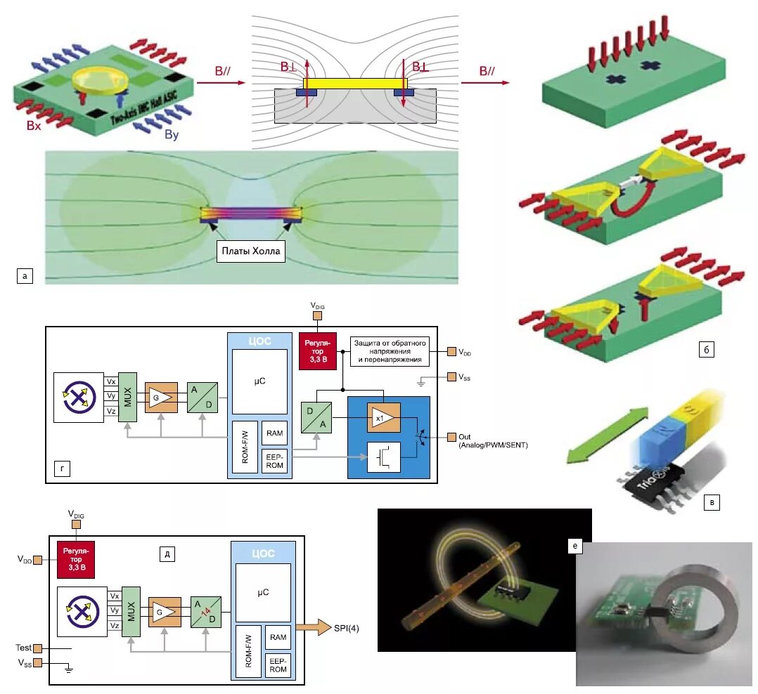 Датчик магнитного поля (холла). Измерение магнитного поля датчиком холла. Датчик эффекта холла. Датчик холла принцип работы схема. Признаки датчика холла