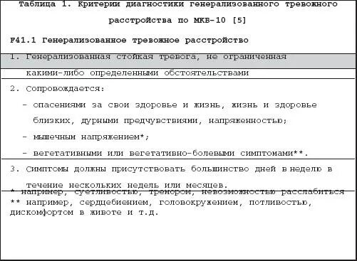 Генерализованное тревожное расстройство лечение. Тревожно генерализированное расстройство. Генерализованное тревожное расстройство симптомы. Критерии диагностики тревожного расстройства. Генерализованное тревожное расстройство критерии диагноза.