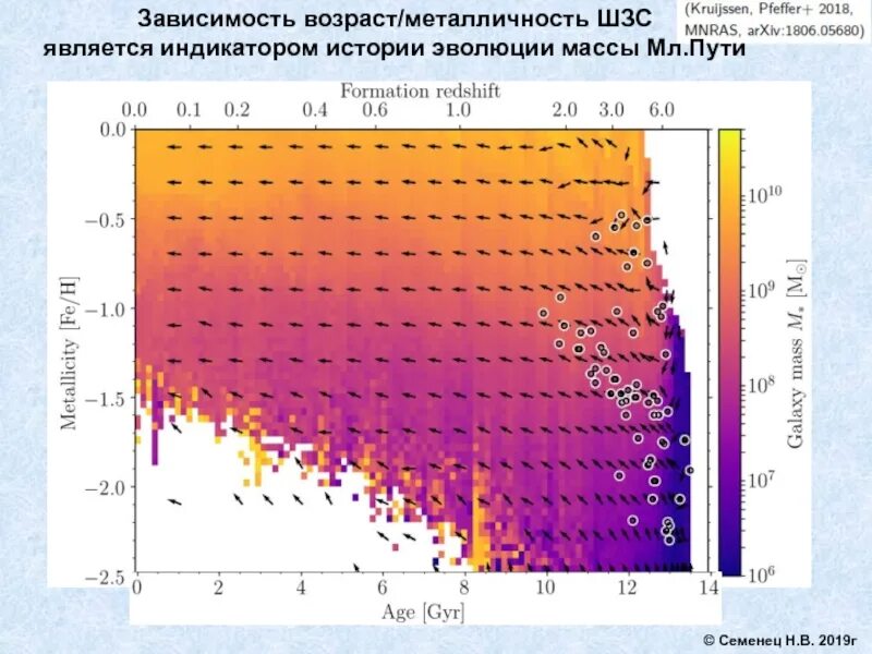 Возраст зависимое. Металличность элементов. Зависимость Возраст/металличность. Металличность это в химии. Металличность и неметалличность в химии.