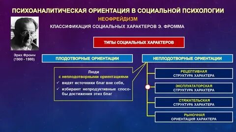 Ориентации отношения личности к социальным