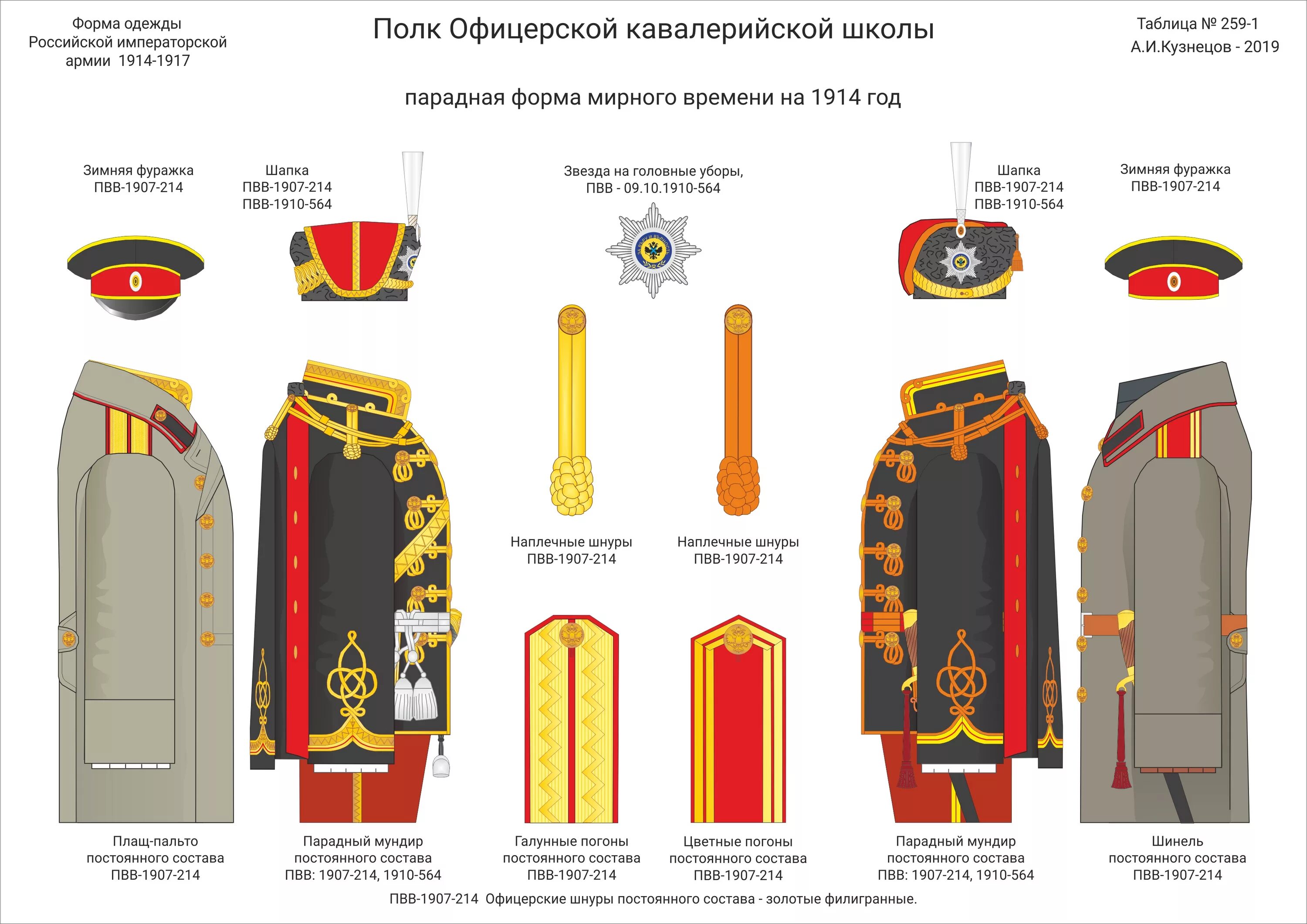 Форма одежды Российской императорской армии в 1914-1917. Форма одежды Российской императорской армии в 1914-1917 Кузнецова. Офицерская униформа Российской армии 1914. Погоны Российской императорской армии 1914. Форма одежды погоны