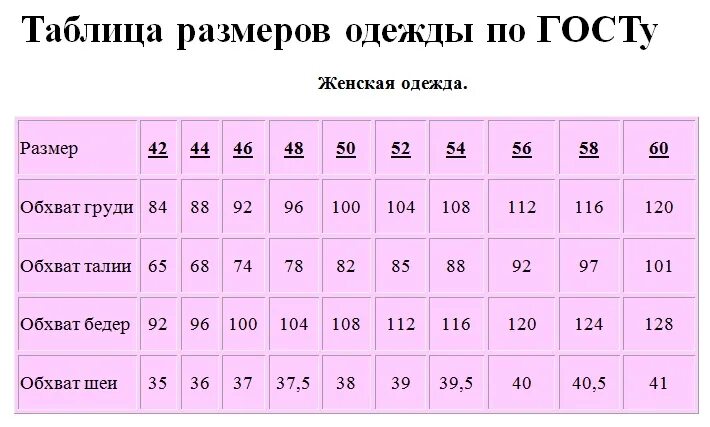 Размерная сетка женская. Размеры женской одежды по ГОСТУ. Сетка размеров для женщин. Размерная сетка Российская женская.