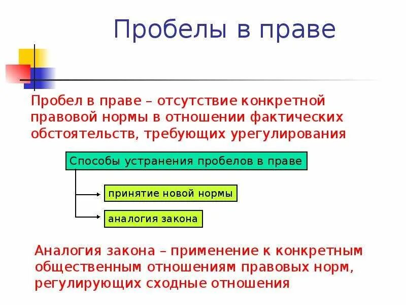 Пробелы и коллизии. Пробелы в праве. Способы восполнения пробелов в праве. Пробелы в законодательстве ТГП. Способы устранения пробелов в праве.