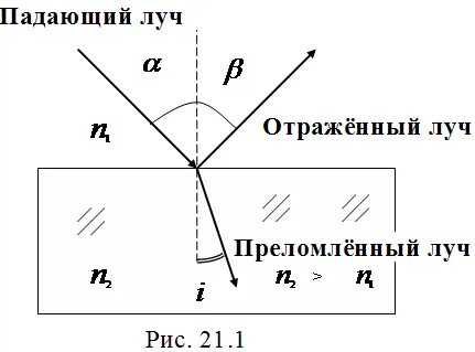 Закон независимости световых