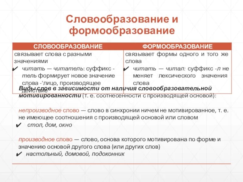 Единицы системы словообразования. Способы образования слов таблица с примерами. Производная и производящая основа. Производящая словообразовательная основа. Семантические отношения между производящим и производным.