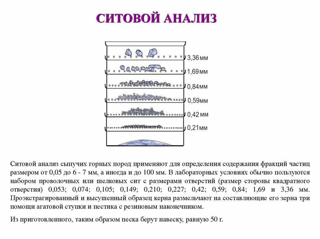 Ситовой анализ сыпучих материалов. Анализ сыпучих. Гранулометрический анализ ситовым методом. Ситовой метод гранулометрического анализа. Ситовой анализ определение.