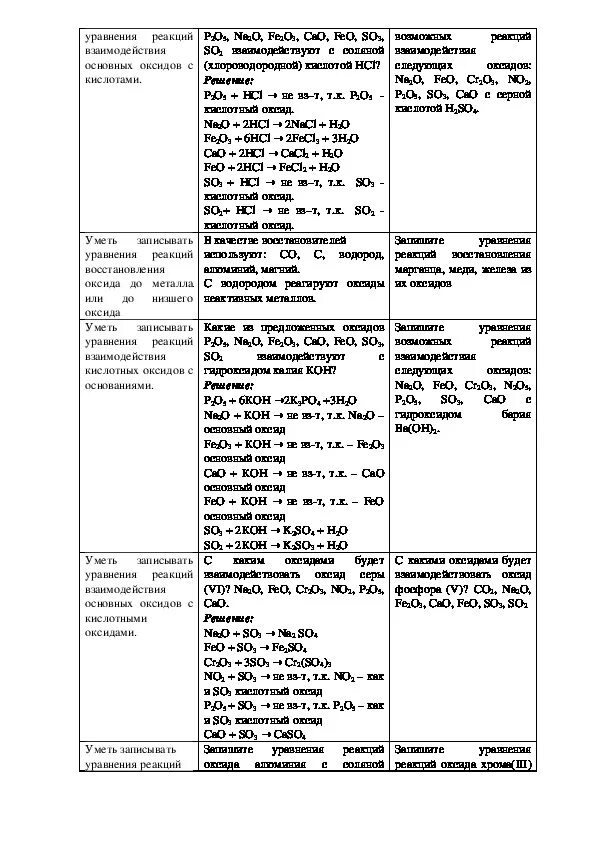 Задания по теме оксиды. Реакции с оксидами задания. Оксиды самостоятельная работа. Проверочная по оксидам. Тест 8 оксиды ответы