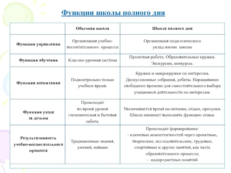 Что характеризует функция образования. Функции школы. Функции школьного образования. Функции школы Обществознание. Основная функция школы.