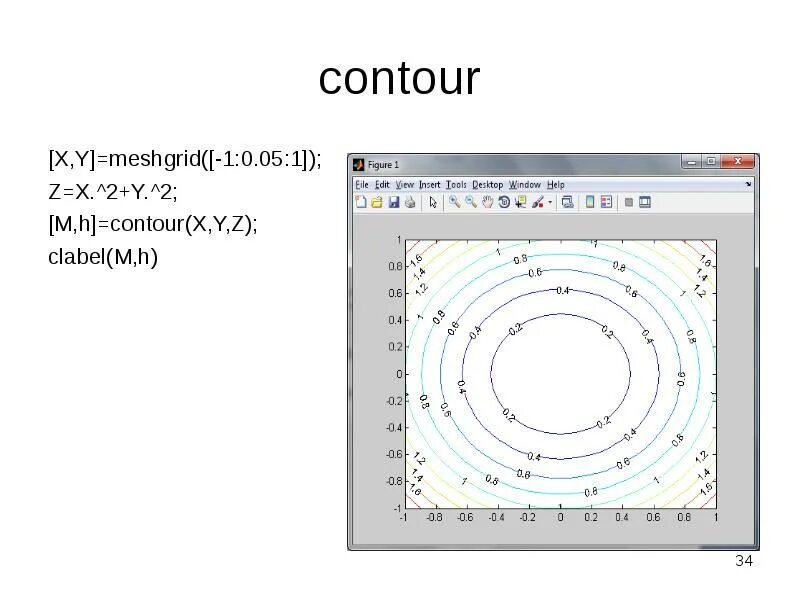 Meshgrid matlab. Функция meshgrid в матлабе. трехмерные графики в матлаб. оформление контурных графиков в матлабе. матлаб 3х мерные графики.