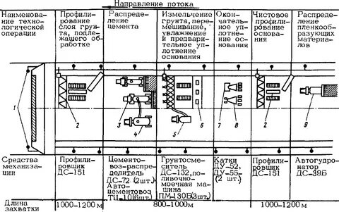 Технологические основания