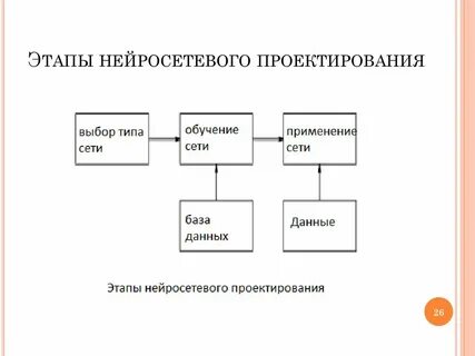 Нейросеть таблица