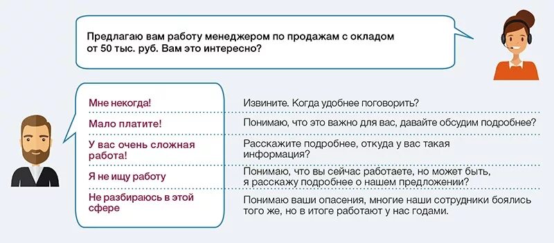 Условия работы менеджера по продажам. Как продать вакансию кандидату. Как продать вакансию кандидату по телефону. Работа с возражениями кандидата на собеседовании. Вакансия сбыт