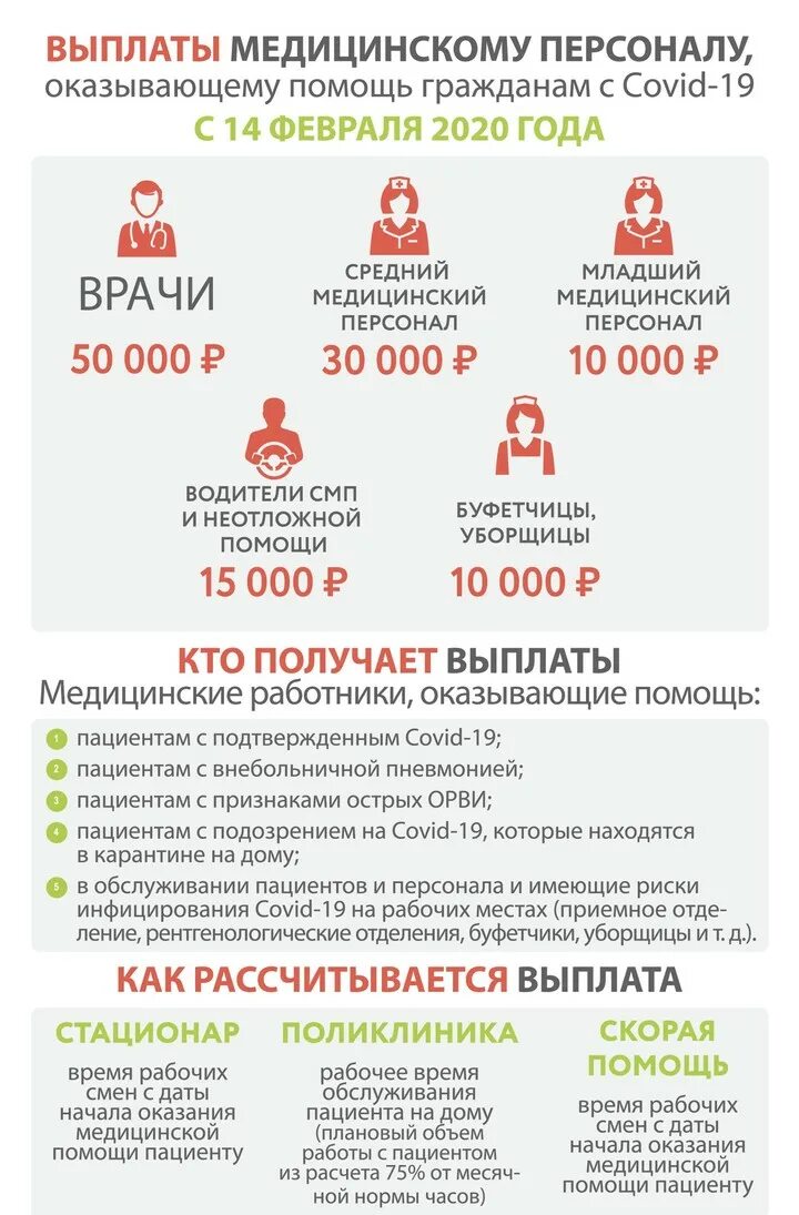 Выплаты медикам с 1 апреля 2024 года. Выплаты медицинским работникам. Региональные и федеральные выплаты медикам. Выплаты медицинскому персоналу. Дополнительные выплаты медицинским работникам.