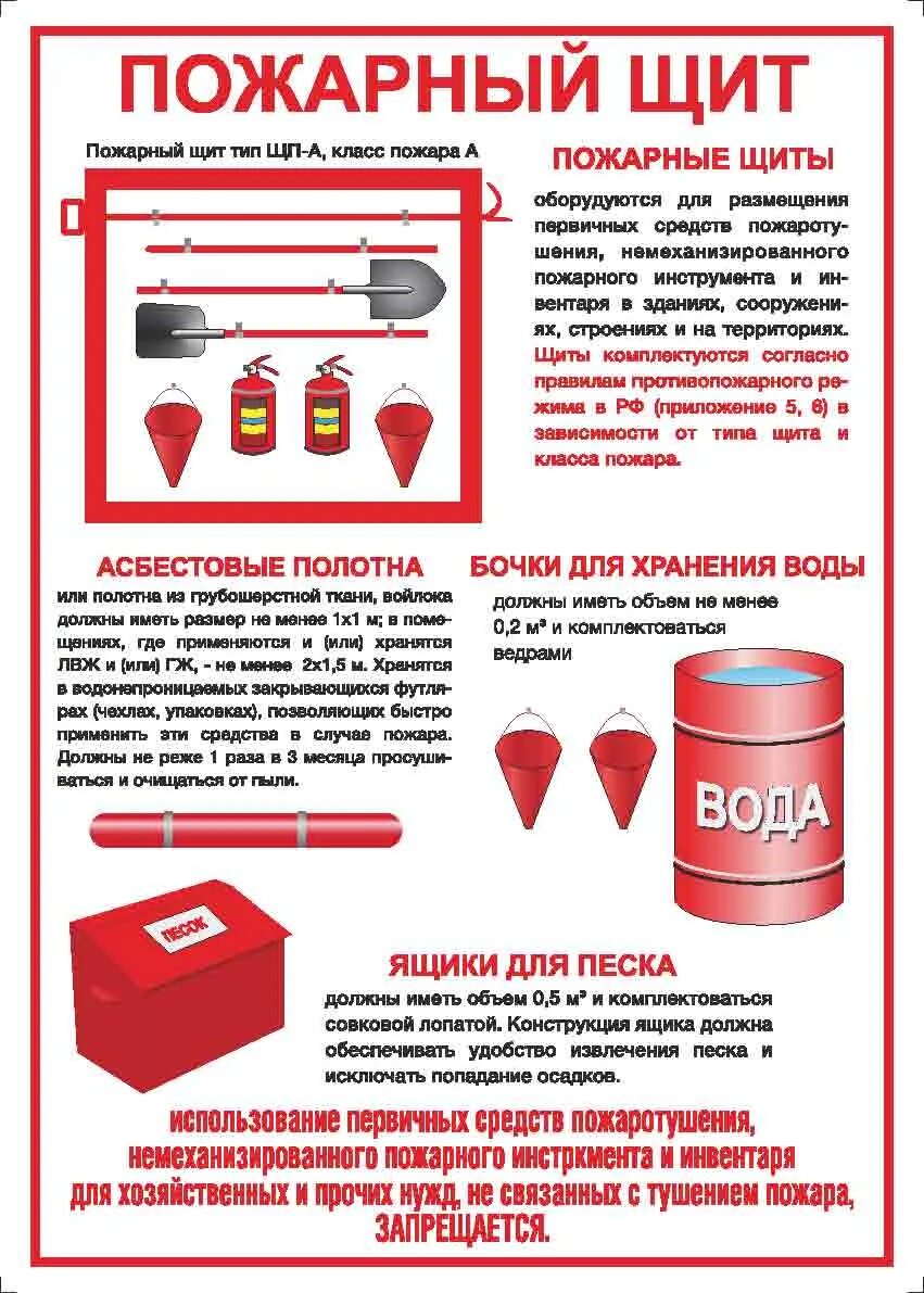 Плакат пожарный щит ЩП-А. Щит пожарный ЩП-А чертеж. Пожарный щит ПЩ-А комплектация. Плакат "пожарный щит" (пленка а4). Какой должен быть пожарный щит