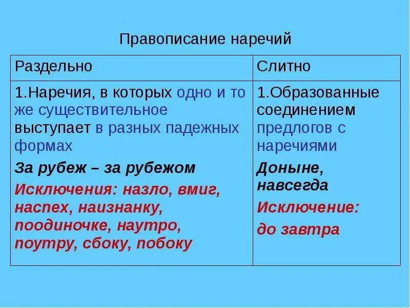 Не хуже почему раздельно. Наречия слитно. Правописание наречий. Слитное написание наречий с приставкой по. Наречия слитно и раздельно примеры.