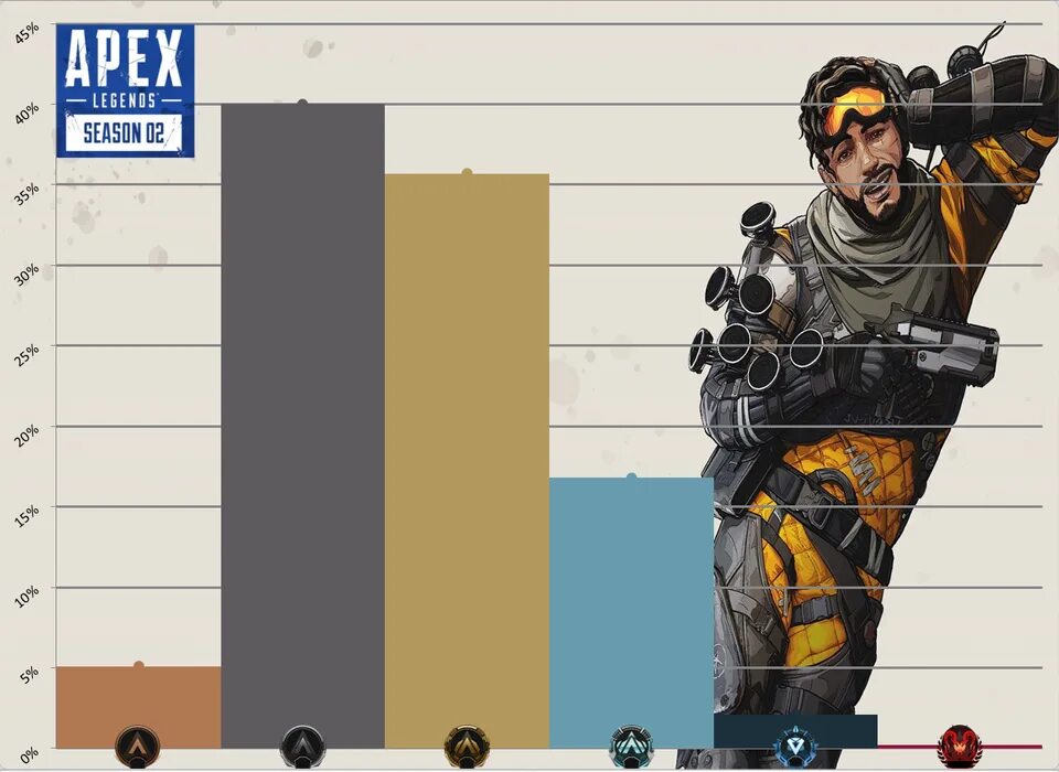 Apex ranking. Apex Legends ранги. Ранги Апекс легенд. Ранги в Апекс Legends. Ранги Арех.