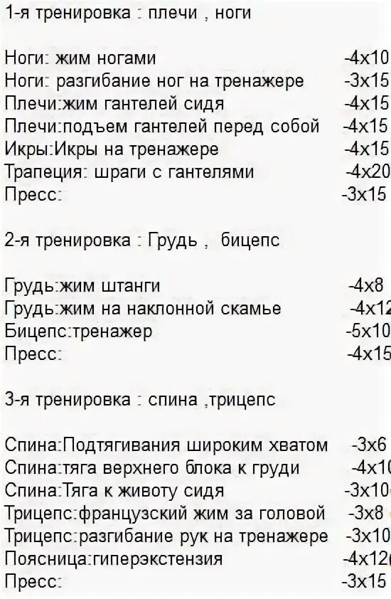 План качка. Программа тренировок для набора массы. План тренировок в зале для набора мышечной массы. Графики тренировок для набора мышечной массы. Схема тренировок для набора мышечной.