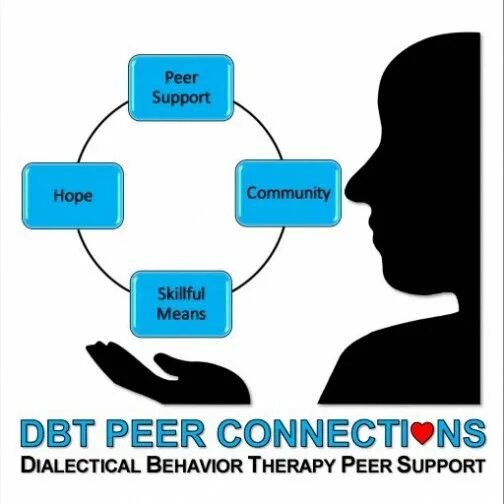 Peer support. Навыки ДБТ. DBT терапия. РО ДБТ терапия. Техники DBT.