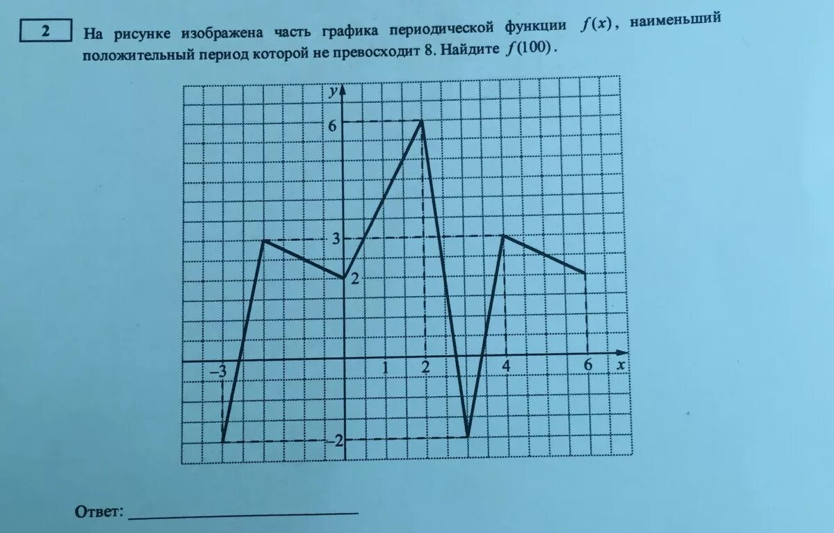 Что изображено на рисунке рис 60. График периодической функции. Рисунок часть графики. На рисунке изображена часть Графика периодической функции.