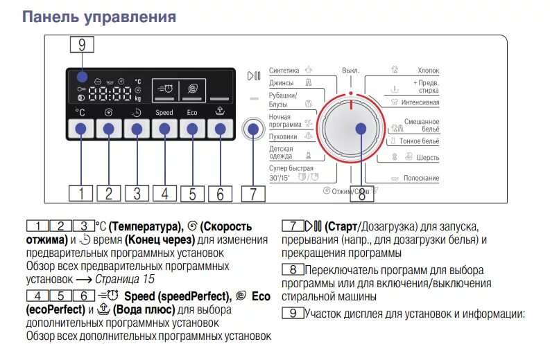 Отделы стиральной машинки. Стиральная машина Bosch wlk20260oe. Стиральная машина бош 20260. Панель управления стиральной машины бош Maxx 4. Bosch serie 2 стиральная машина режимы стирки.