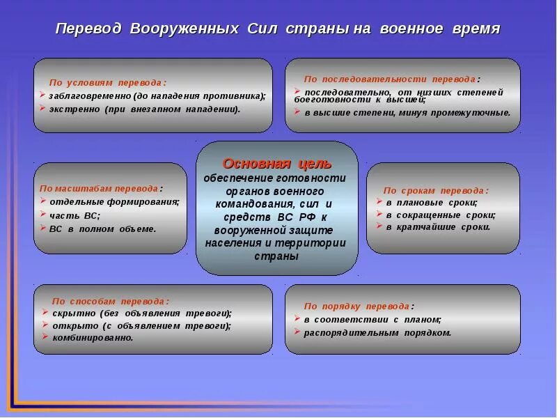 Перевод предприятия на мирную продукцию. Перевод с мирного на военное время. план перевода с мирного на военное время организации. план перевода учреждения с мирного на военное время. мероприятия плана перевода на военное время.