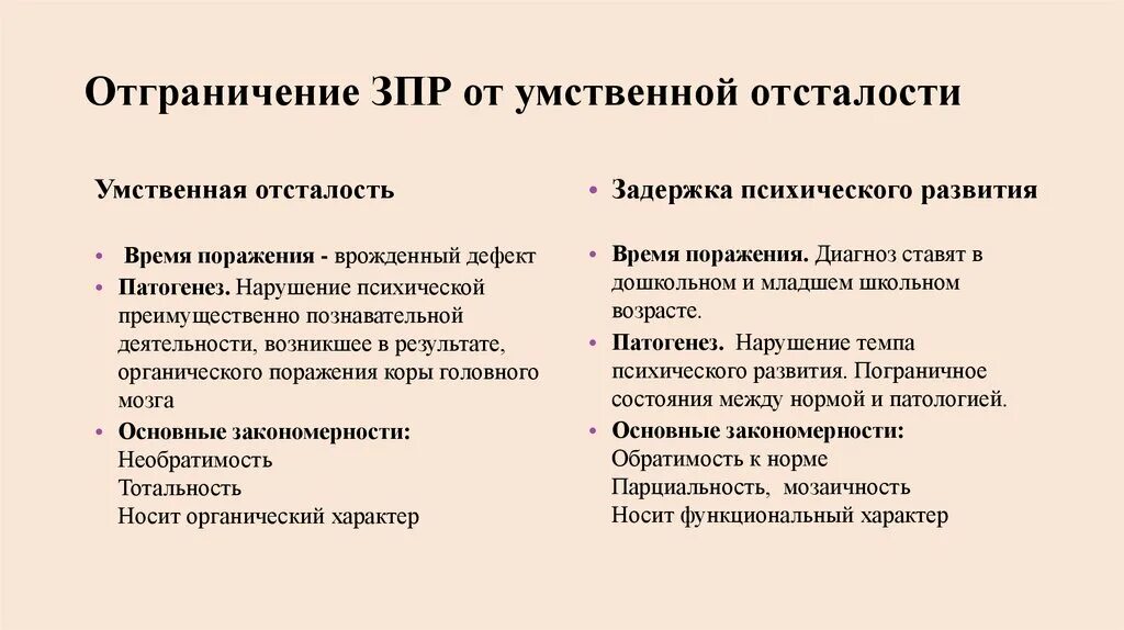 Таблица умственная отсталость и зпр. Отличие ЗПР от олигофрении таблица. Различие умственной отсталости от ЗПР. ЗПР И умственная отсталость таблица. Отличие олигофрении от задержки психического развития.