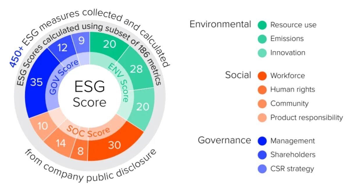Esg 2024. ESG принципы. ESG показатели. ESG концепция. ESG стратегия.