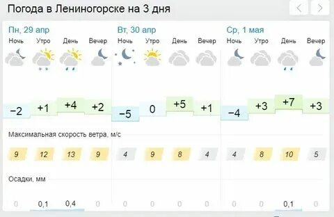 Прогноз погоды лениногорск на неделю