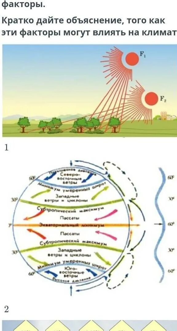 Дайте объяснение выявленным климатическим различиям сравниваемых. Климатообразующие факторы. Климат и климатообразующие факторы география. Климатообразующие факторы рисунок. Объяснить факторы влияющие на климат.