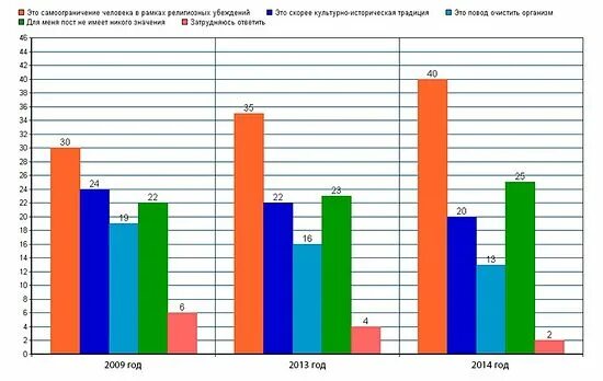 Совершенствование правовых компетенций у педагогических работников в области под
