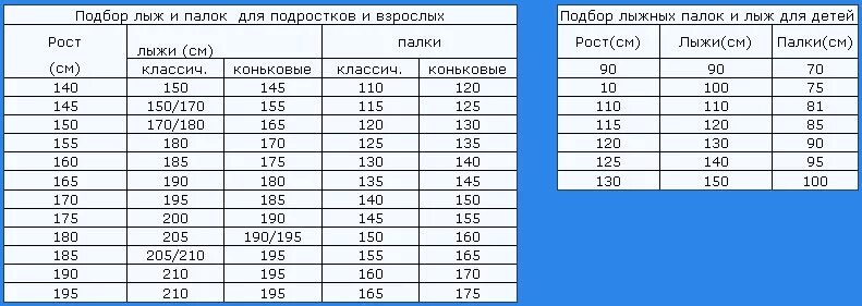 Подобрать горные таблица. Таблица подбора горных лыж по росту ребенка. Как выбрать лыжи ребенку по росту таблица. Как выбрать горные лыжи ребенку по росту таблица. Размер детских беговых лыж по росту.