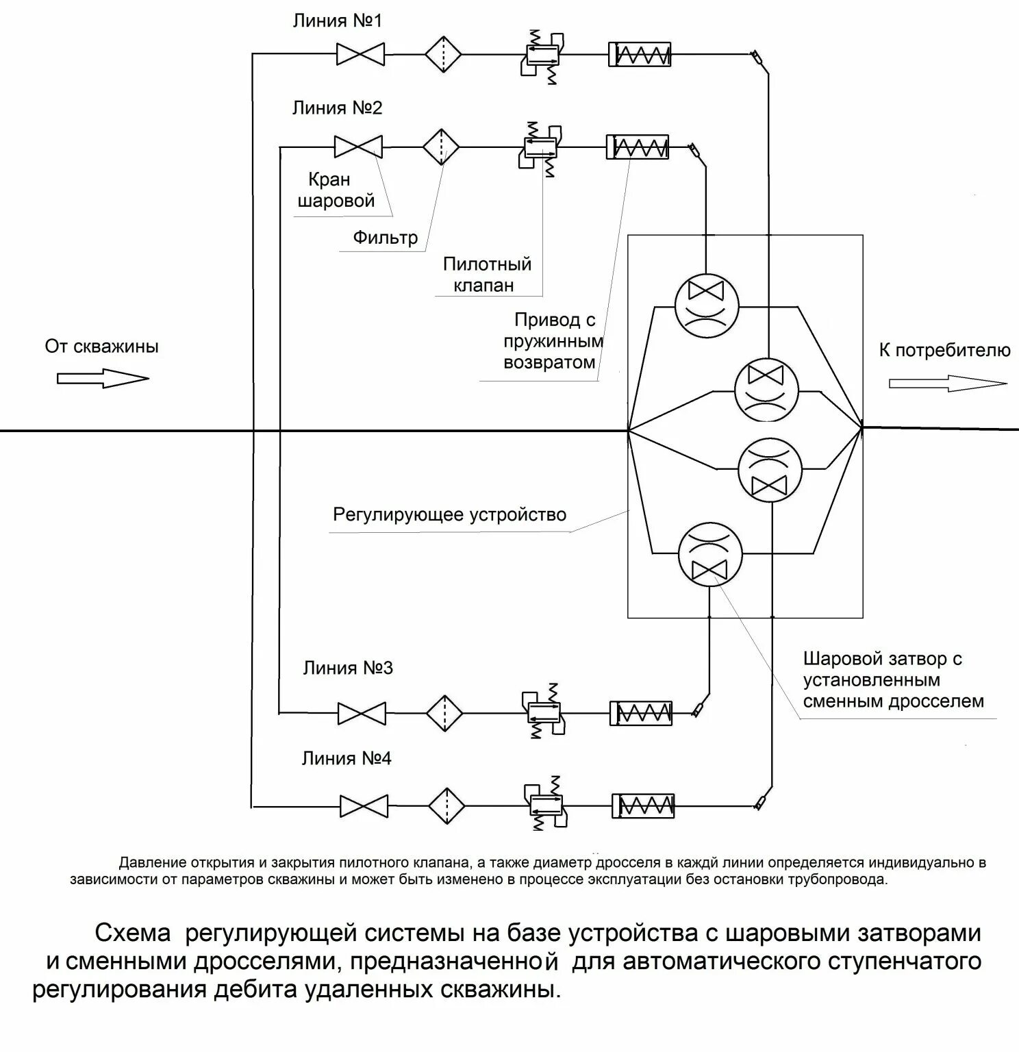 Автоматика регулирующая