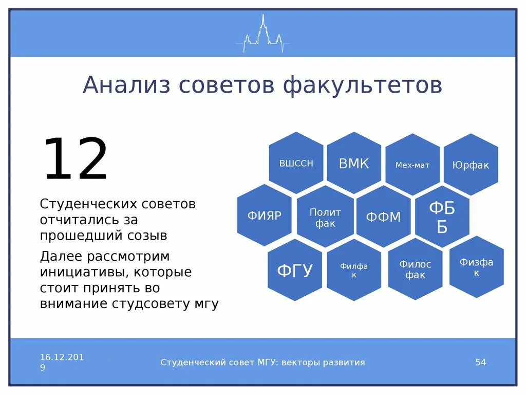 Задачи совета факультета.