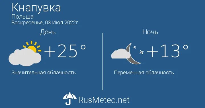 Погода в Ступино. Погода в Апшеронске. Прогноз погоды Нягань. Погода в Кирово-Чепецке.