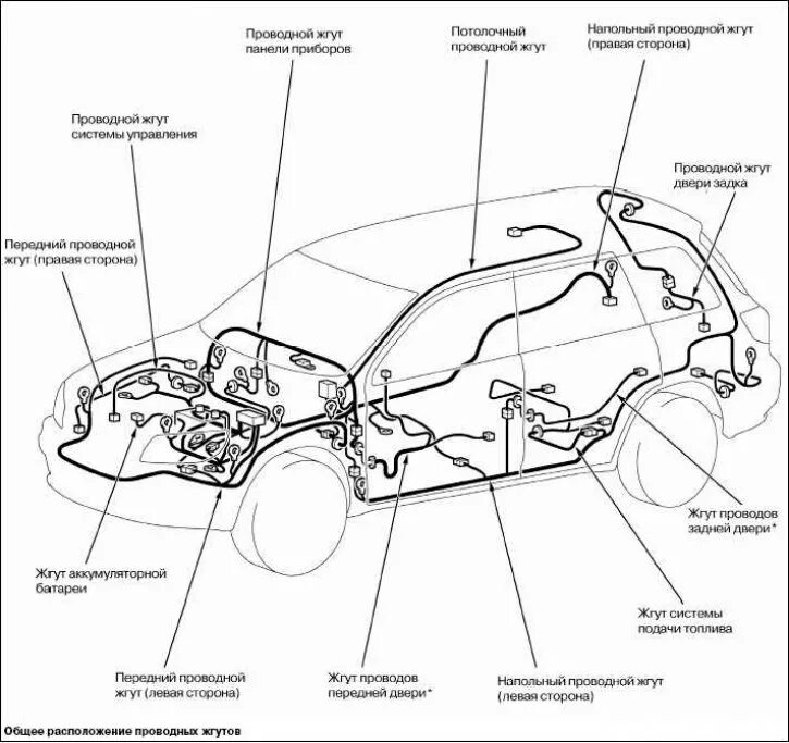 Схема расположения электрооборудования Аутлендер 3. Схема проводов Mitsubishi Outlander XL 2008 год. Схема системы SRS Mitsubishi Outlander XL. Схема электропроводки Митсубиси Аутлендер XL