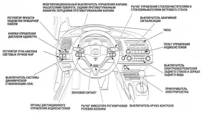 Фит обозначение. Панель управления Тойота Авенсис 2006г. Кнопки управления Хонда фит 2008г. Хонда фит 2013 кнопки на панели. Назначение кнопок на панели Тойота рав 4.