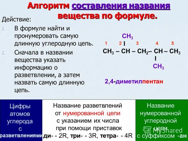 Как давать название органическим соединениям. Как составлять формулы в органической химии. Как называть формулы веществ в химии. Как называть вещества в органической химии.